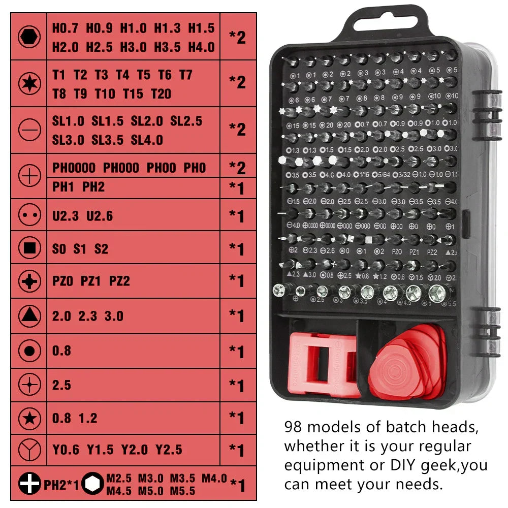 Detailopname van diverse precisie bits uit de ProFix 115-in-1 schroevendraaier reparatieset.