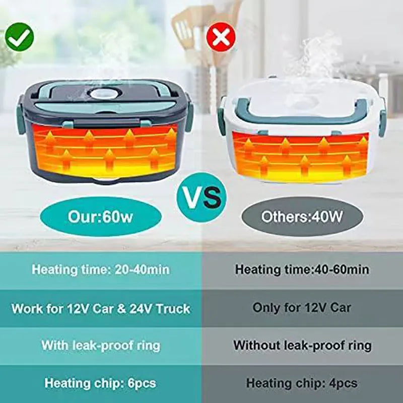 Geniet altijd van warme maaltijden met deze 60W draagbare elektrische lunchbox. Perfect voor werk, reizen of school.