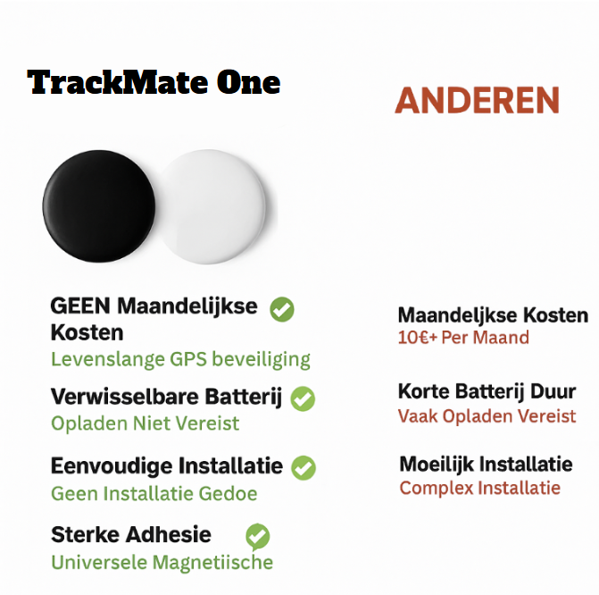 Universele GPS tracker met Apple Zoek Mijn functionaliteit. Ideaal voor fiets, auto en waardevolle items.