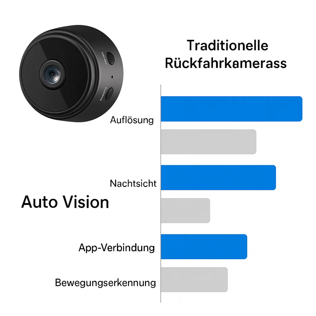 HD achteruitrijcamera voor campers, draadloos met helder nachtzicht en brede kijkhoek.