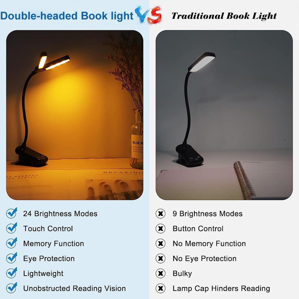 Veelzijdig leeslampje met clip, USB oplaadbaar, 3 dimbare LED kleuren voor elke leessituatie.