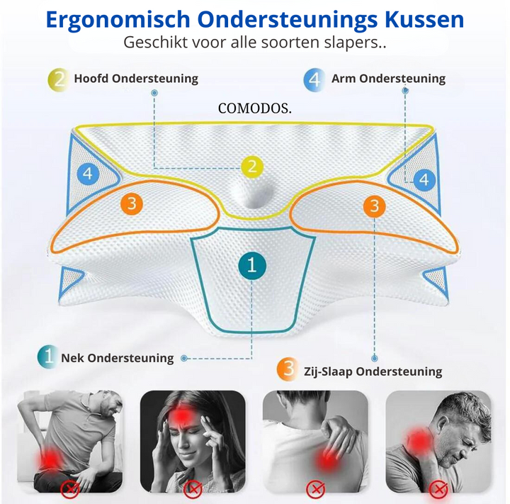 Hypoallergeen ergonomisch slaapkussen van geheugenschuim; biedt ondersteuning en verlicht nekpijn.