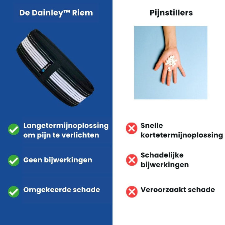FlexAlign bekkengordel biedt maximale lendenstabiliteit, voorkomt rugpijn en verbetert de houding.