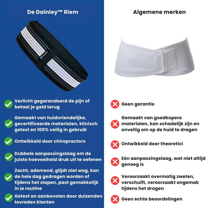 De FlexAlign lenden- en bekkengordel biedt krachtige ondersteuning tegen rugpijn en bevordert een gezonde houding.