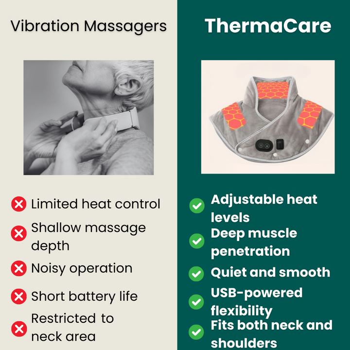 Innovatieve USB-verwarmde massageband, speciaal ontworpen voor nek- en schoudercomfort en therapie.