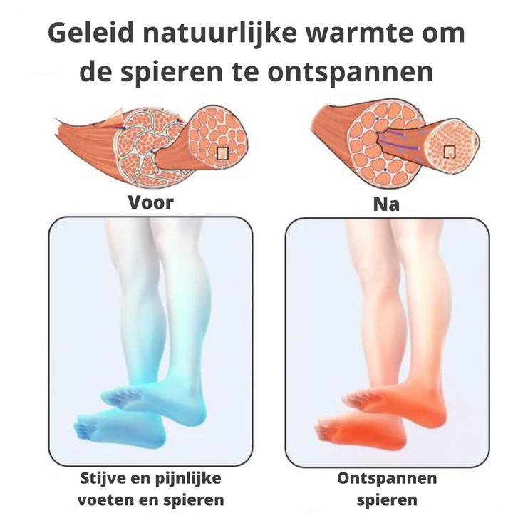 Detail van de Lymfomat voetmassagemat met EMS-pads voor effectieve spierstimulatie.