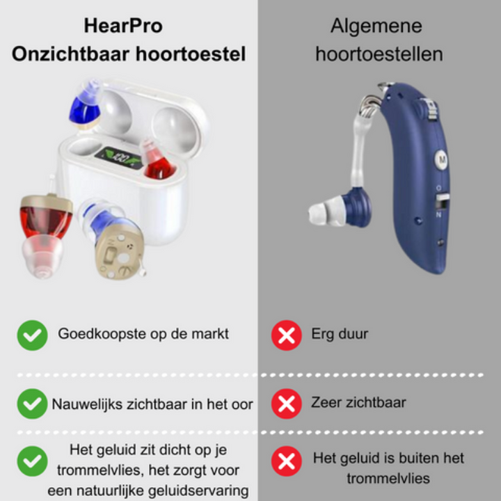 "Onzichtbaar en discreet in-ear hoortoestel met ergonomisch design voor dagelijks comfort en kristalhelder geluid"