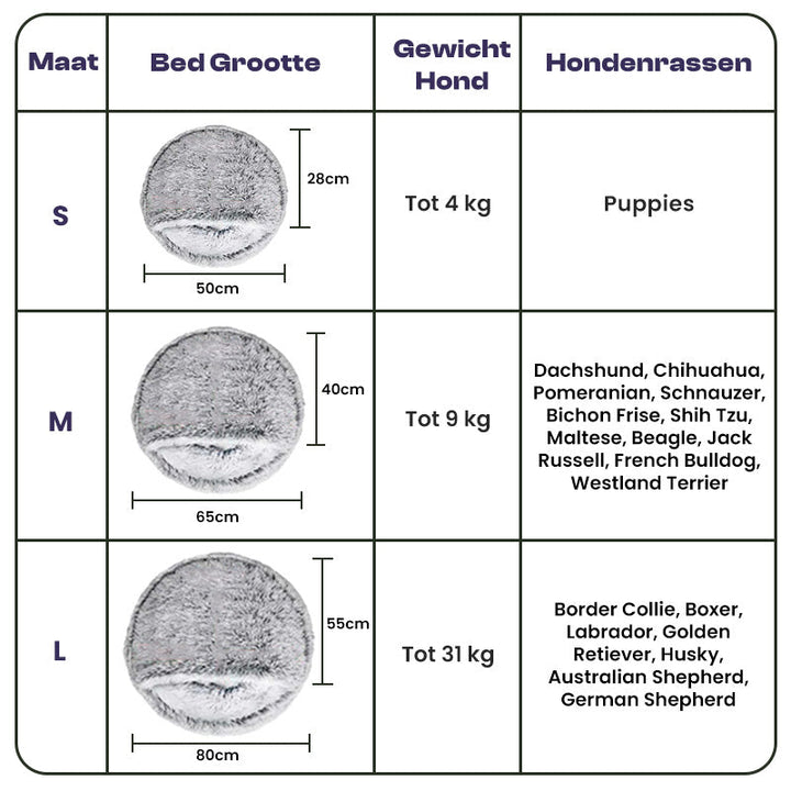 Detailopname van de superzachte pluche stof van het comfortabele hondenbed