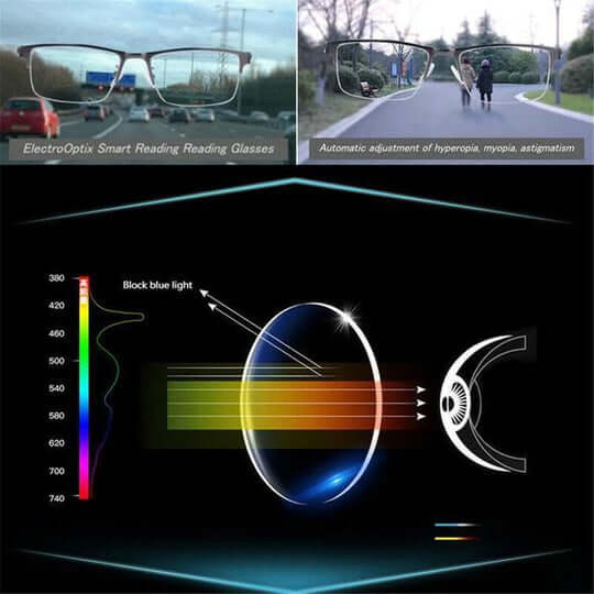 Intelligente multifocale bril voor optimaal oogcomfort en automatische zichtcorrectie met blauwfilter.