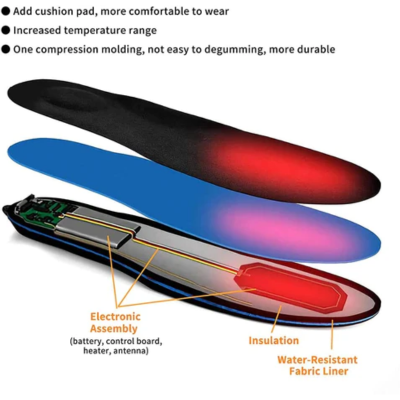 Eenvoudig te plaatsen Aurora verwarmde inlegzolen. Oplaadbaar voor dagelijks wintercomfort en warme voeten.